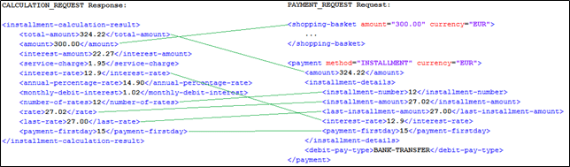 Mapping of Calculation Request results to Payment Request parameters