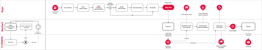 transaction flow